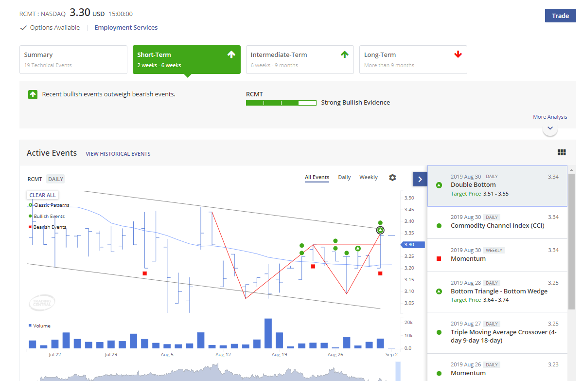 View Active Technical Events
