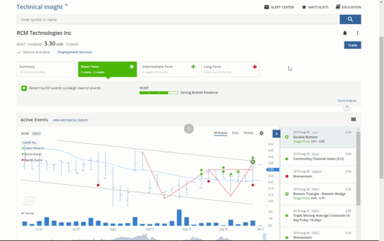 Setting up TC Technical Alerts