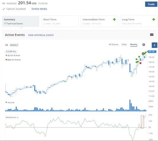 Understand Price Events with Technical Insight