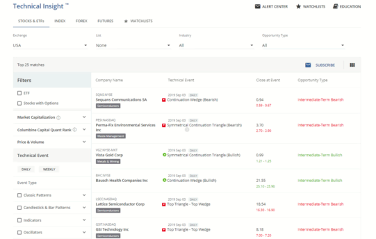 choose charts and Events types with apply filters with TC Technical Insights