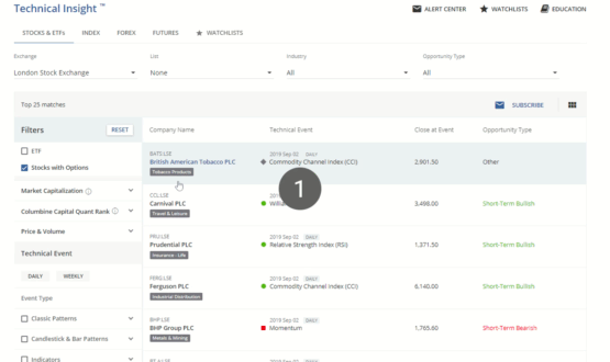 apply filters with  TC Technical Insights