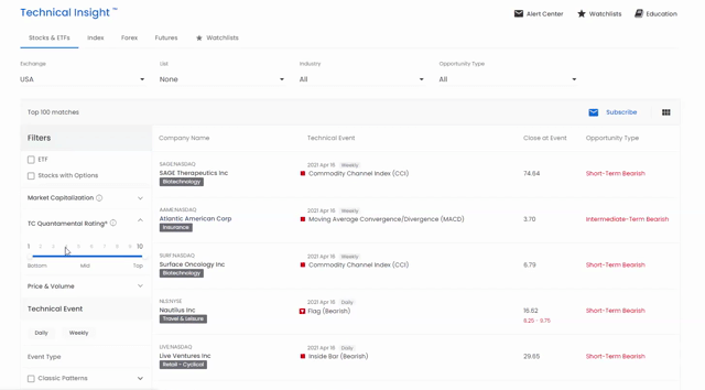 Add more filters with apply filters with TC Technical Insights