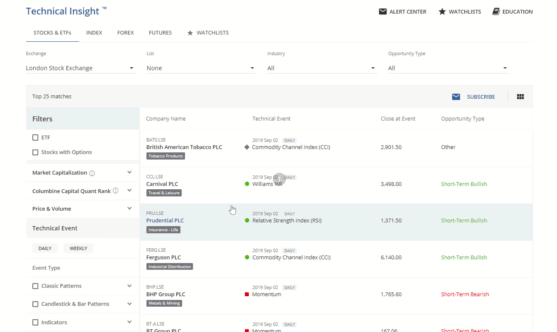add more filters to further narrow your search universe. 