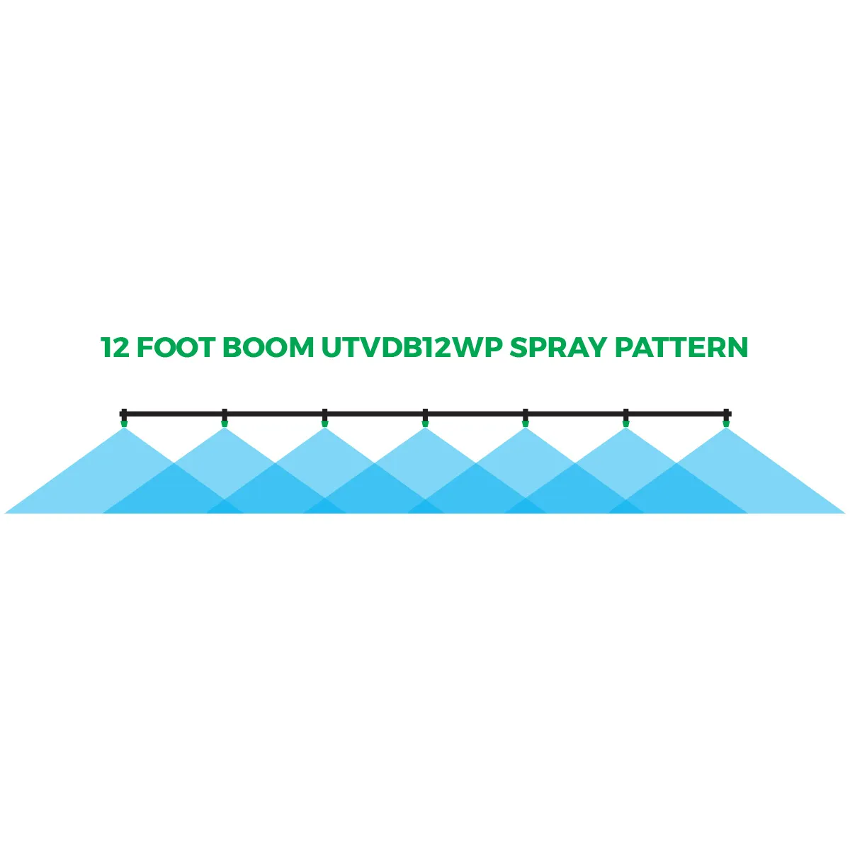 12 Foot Boom UTVDB12WP Spray Pattern