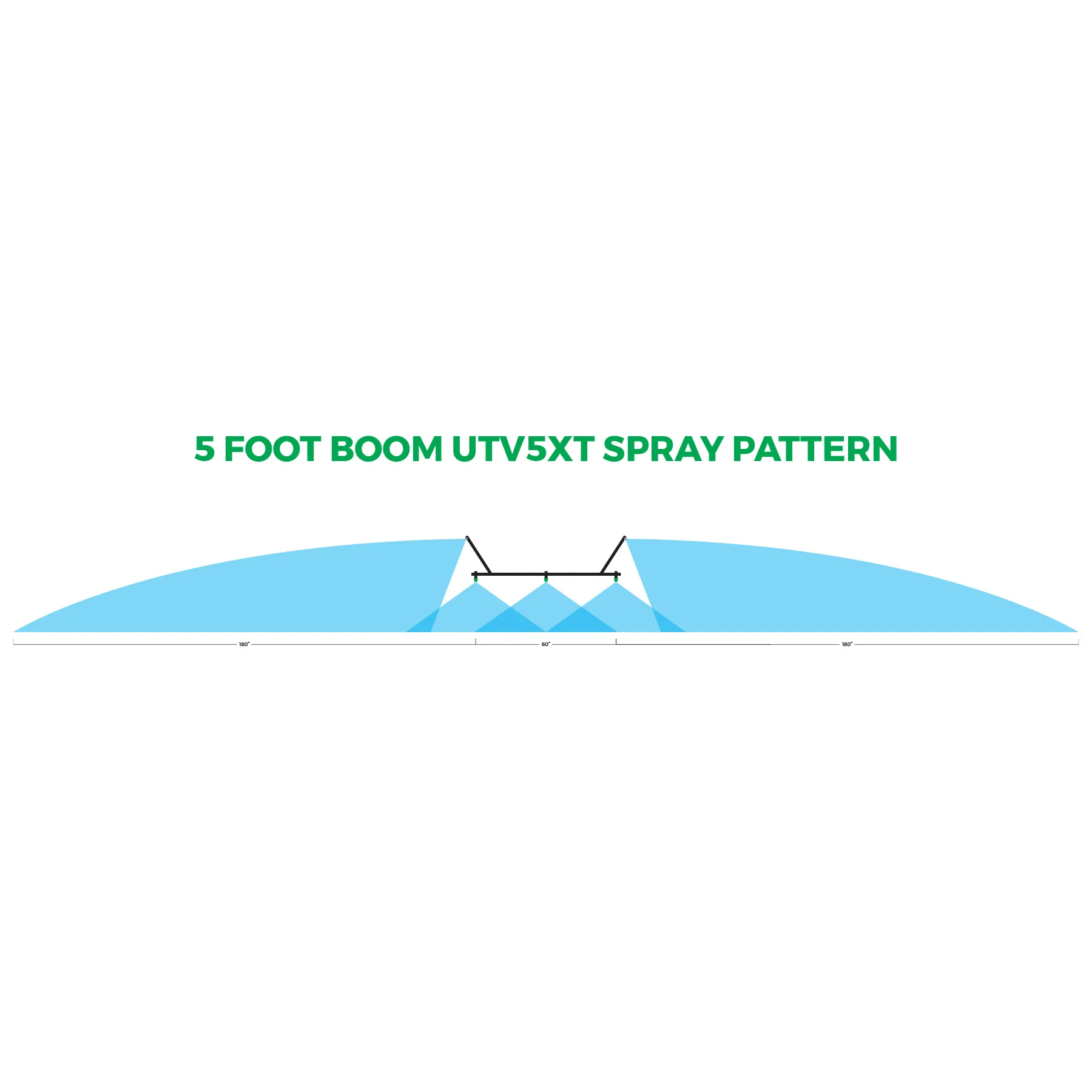 5 Foot Boom UTV5XT Spray Pattern