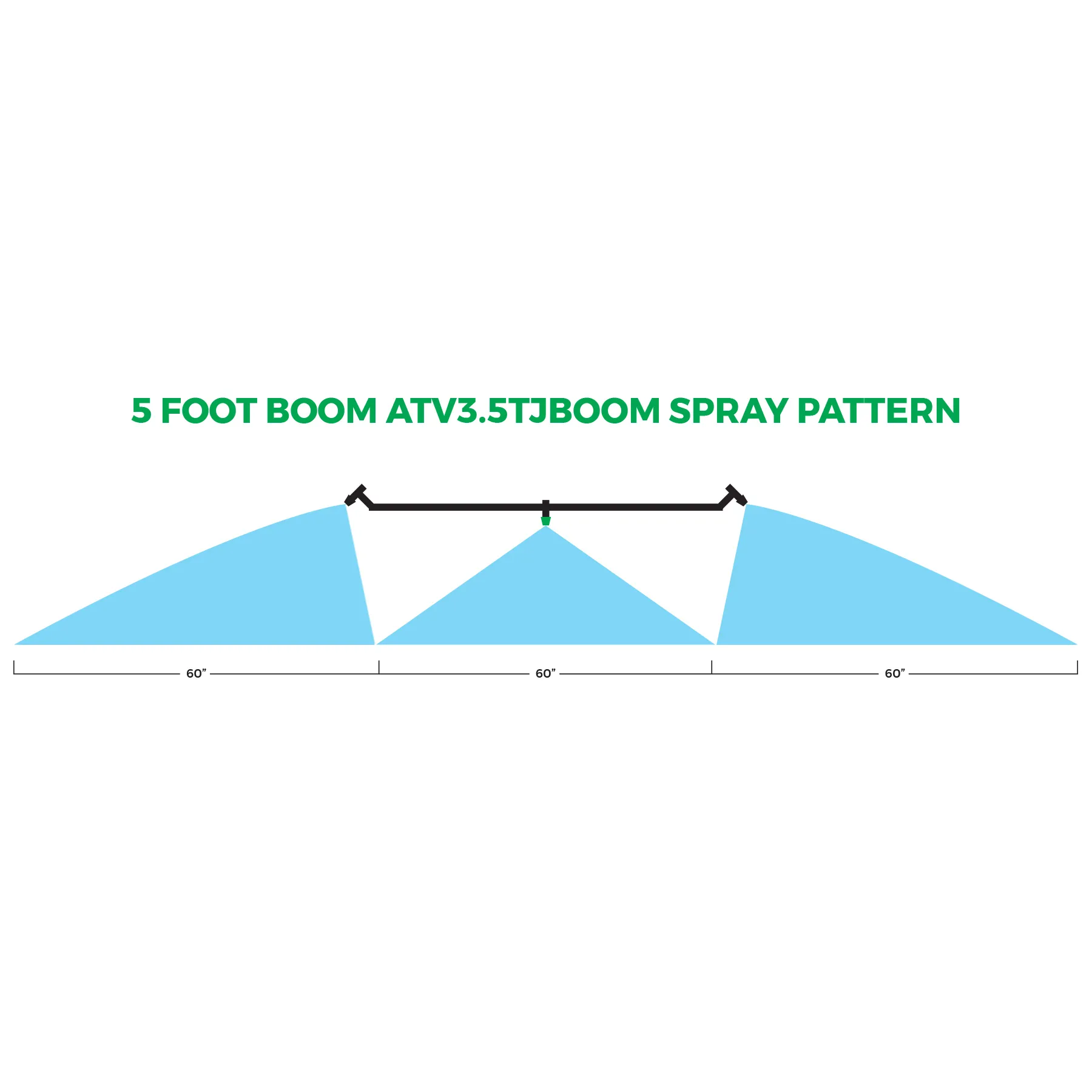 ATV35JT boom pattern