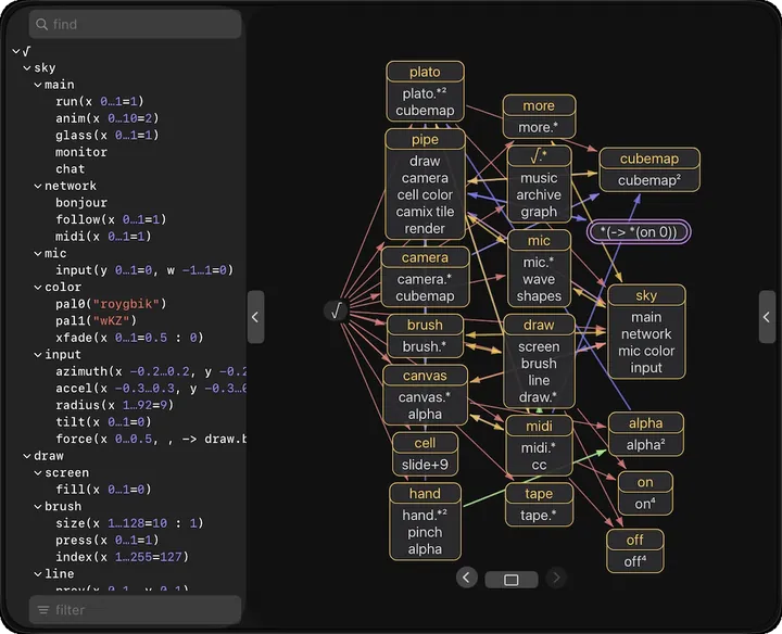 Flo graph of the DeepMuse ontology