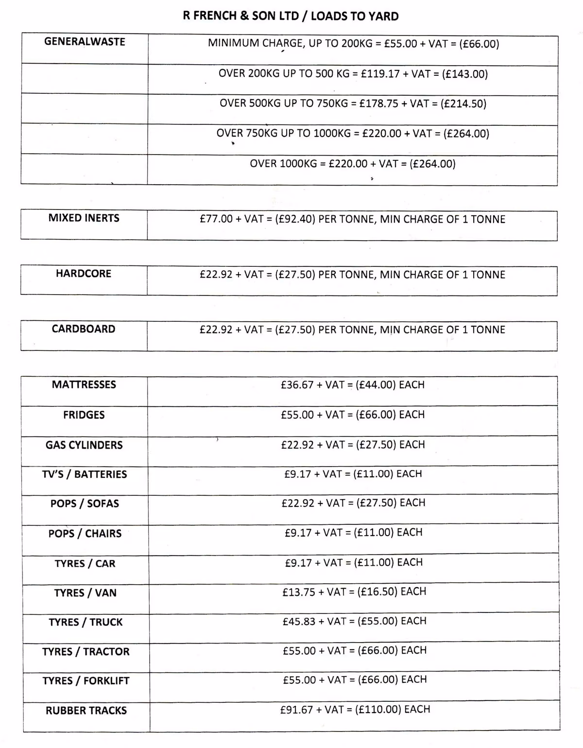 Weighbridge Prices