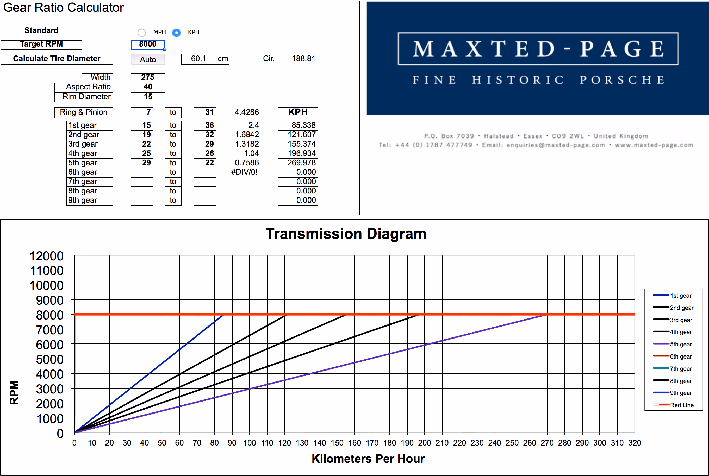 Maxted-Page Porsche Gear Ratio Transmission Diagram
