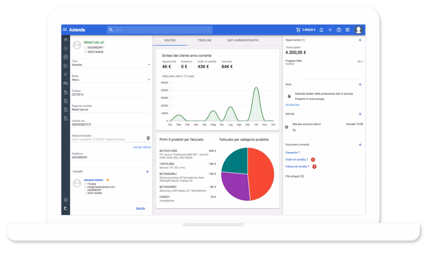 Software CRM per le PMI Italiane