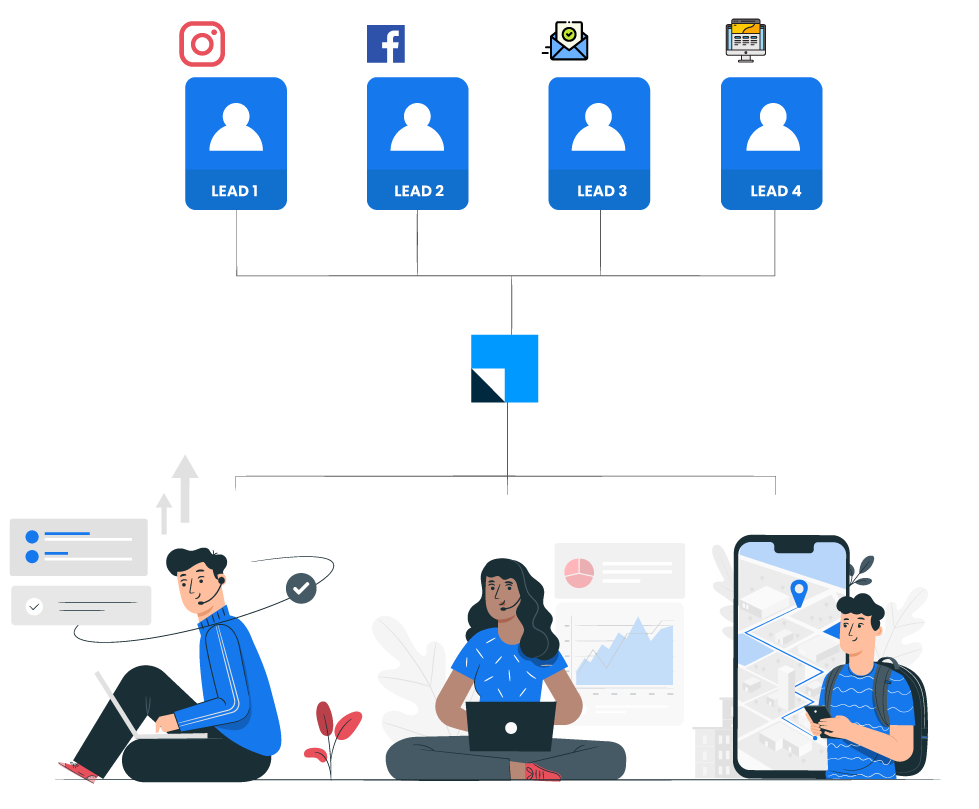 Guida operativa alla gestione dei lead