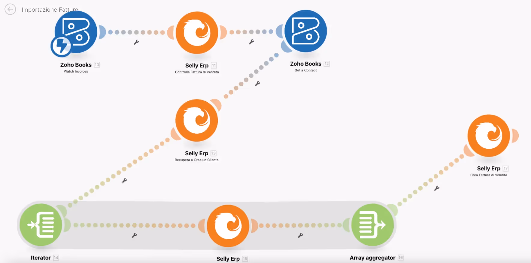 Scenario integrazione con Make per import fatture da Zoho Books
