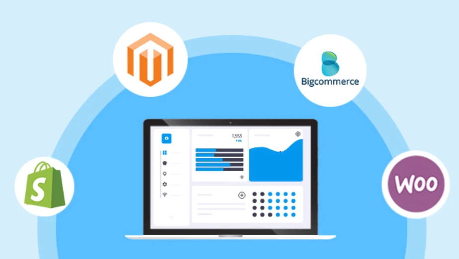 Panoramica stilizzata per la gestione e-commerce compatibile con piattaforme popolari come Magento, Shopify, WooCommerce e BigCommerce