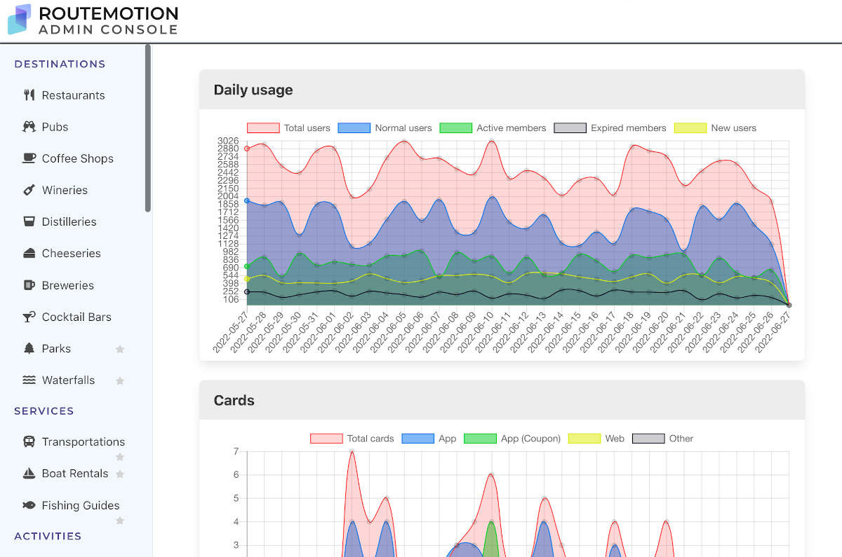 Routemotion Admin Console