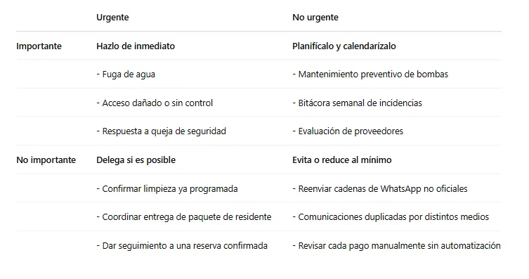 Tabla comparativa Matriz Eisenhower