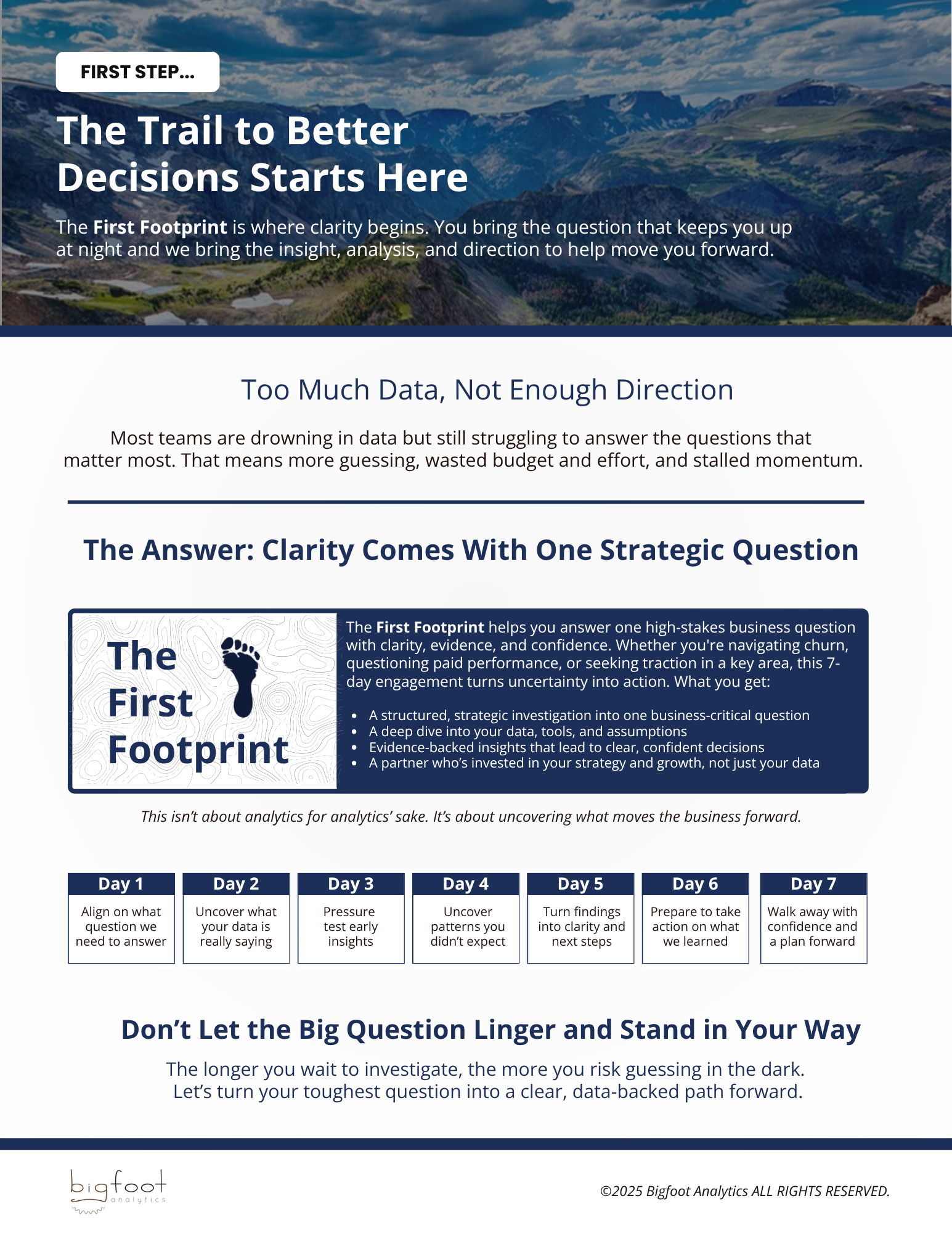 Informative infographic titled 'The Trail to Better Decisions Starts Here' explaining the First Footprint 7-day business strategy engagement with daily steps from aligning questions to walking away with a plan.