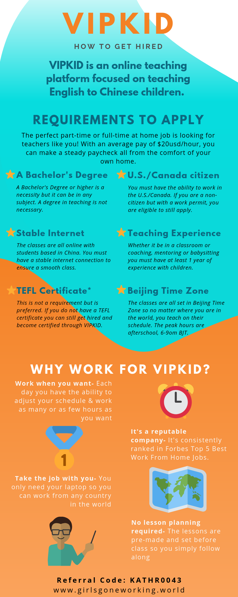 VIPKID requirements and how to apply infographic
