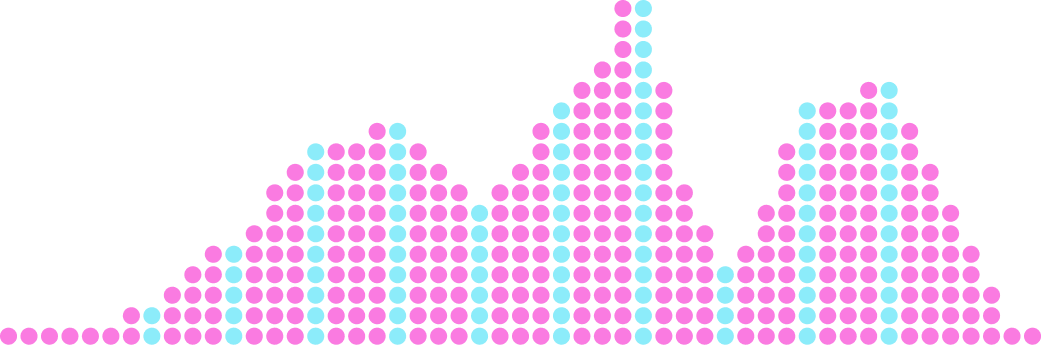 Dot chart with pink and blue circles forming peaks that represent different creative content skills distribution.
