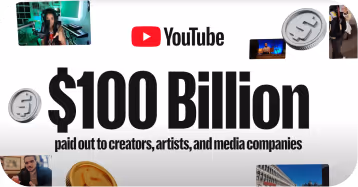 YouTube logo above text stating $100 Billion paid out to creators, artists, and media companies with various media-related images around it.