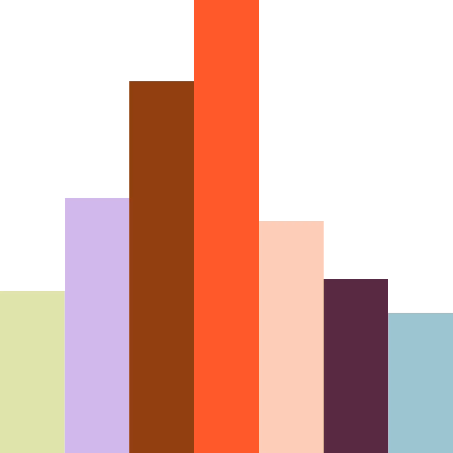 Colorful vertical bar chart with six bars in pastel and bright colors ascending and descending in height.
