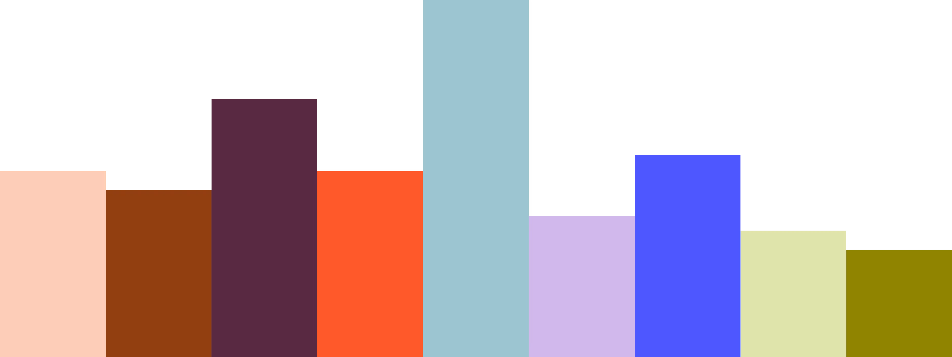 Horizontal bar chart with eight vertical bars in different colors and varying heights on a black background.