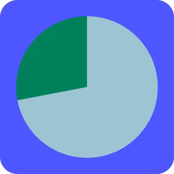 Pie chart with two segments, one larger light blue section and one smaller green section on a purple rounded square background.