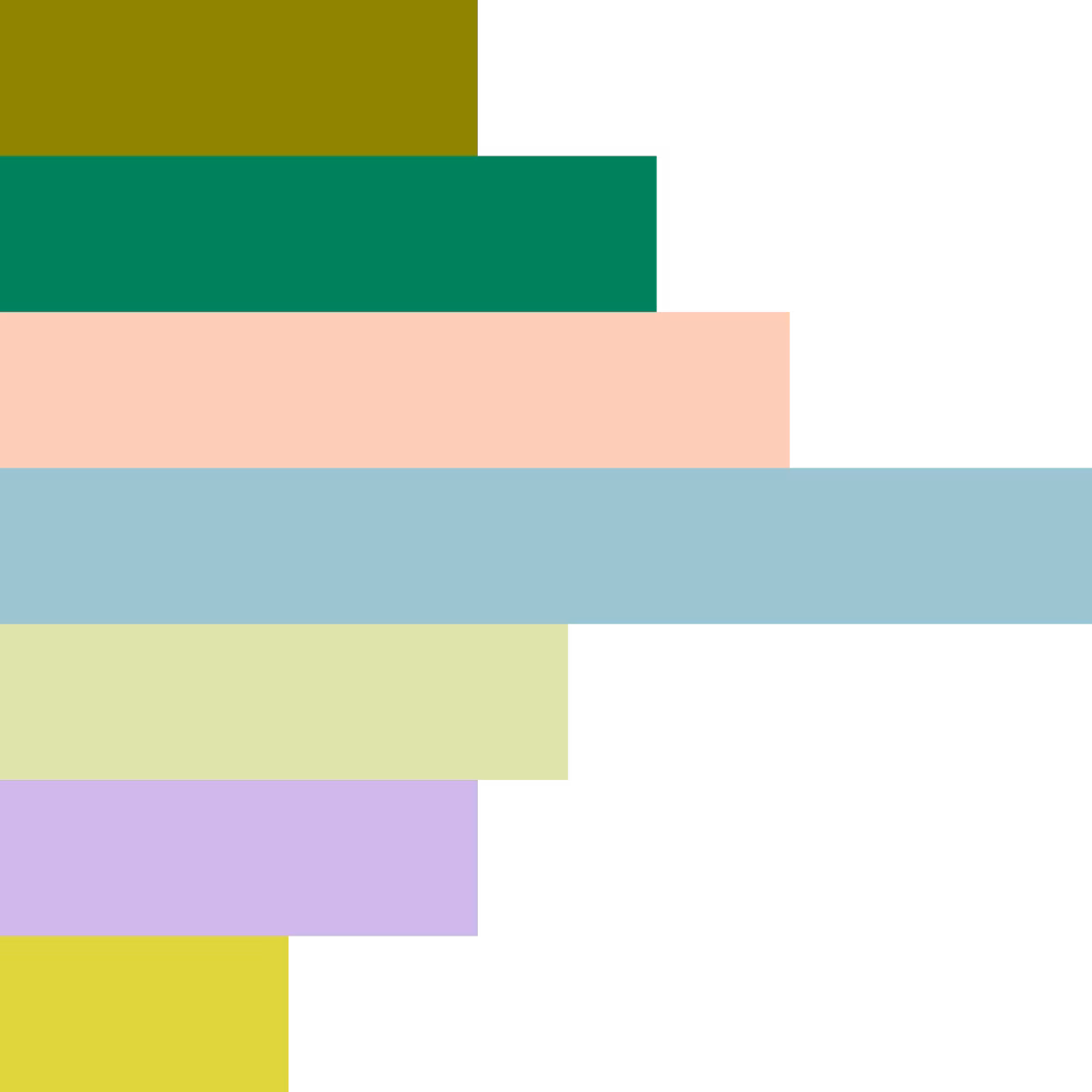 Horizontal bar chart showing percentages for types of exercise: Walking/hiking 81%, Strength training 57%, Home workout 49%, Pilates 41%, Yoga 36%, Running 35%, Dance 23%.