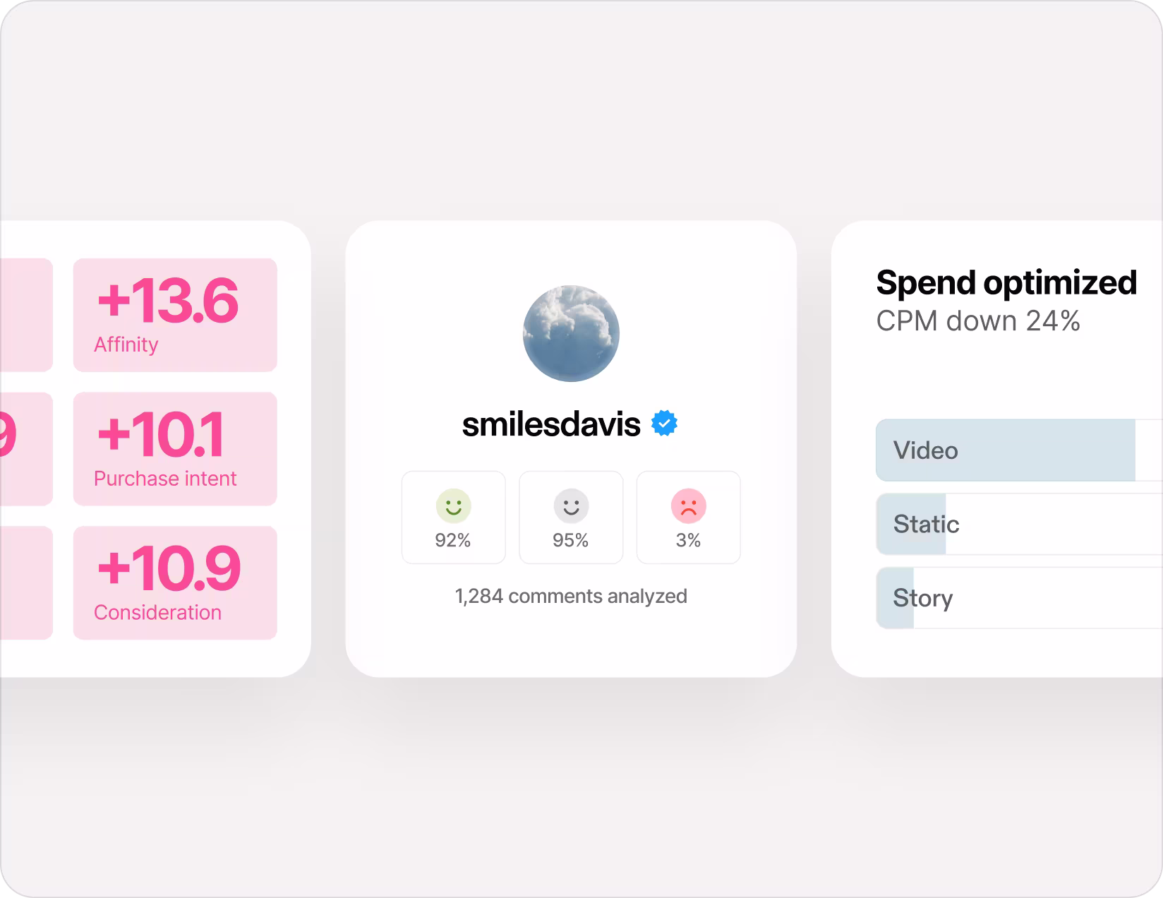 User profile card for 'smilesdavis' showing a round profile photo of a cloudy sky, a verified check mark, and comment sentiment analysis with 92% positive, 95% neutral, and 3% negative from 1,284 comments analyzed, alongside adjacent metrics about affinity, purchase intent, consideration, and spend optimization details.