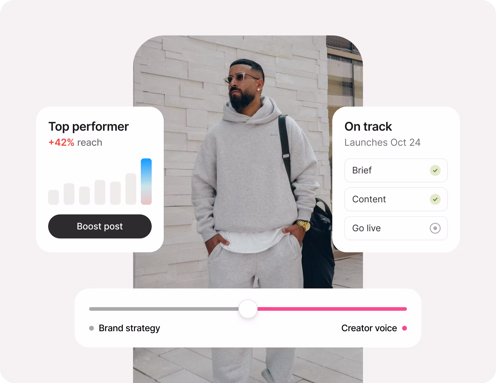 Man with a beard and sunglasses wearing a grey hoodie and sweatpants standing with hands in pockets against a light brick wall, with overlay graphics showing social media performance metrics, a checklist for task progress, and a slider indicating brand strategy to creator voice.
