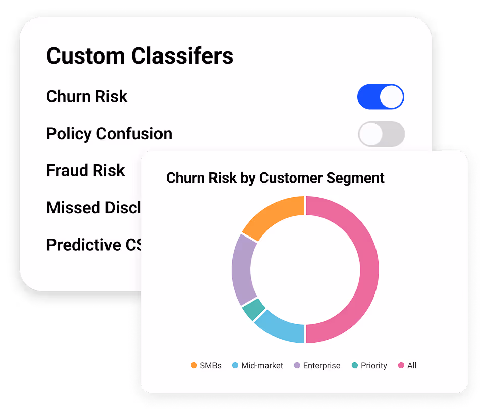 Unlock multi-faceted analytics across all your conversation data