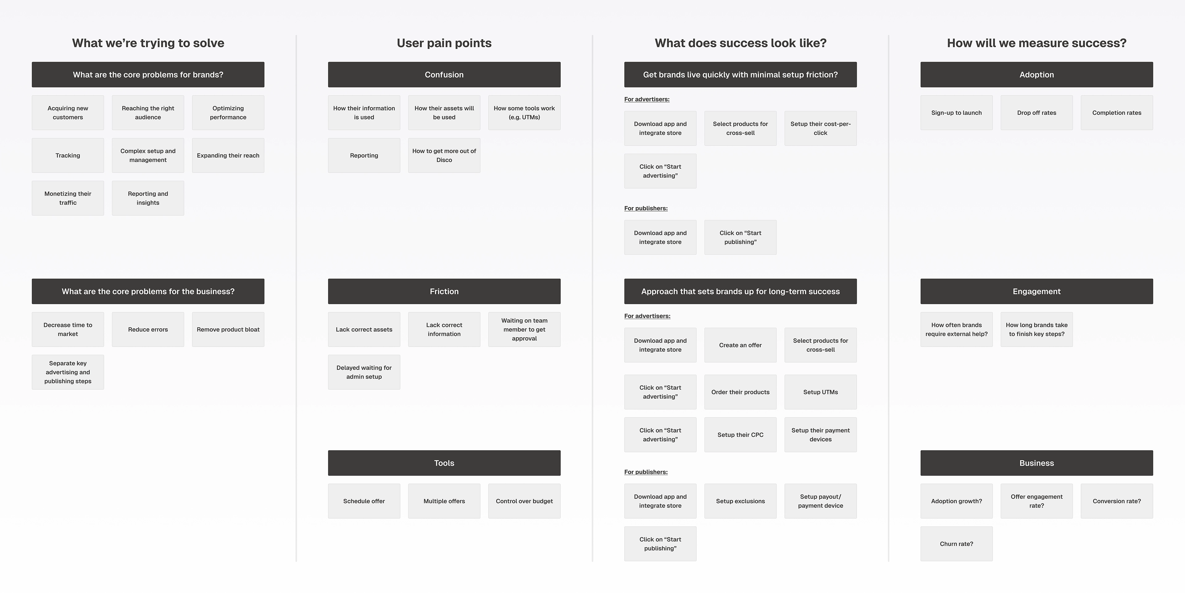 Workshop diagram mapping customer pain points, business goals, and success metrics for Disco’s setup flow. Shows how the team defined friction areas like confusion and delayed setup, clarified what success looked like, and aligned design priorities with customer success insights to guide the redesign.