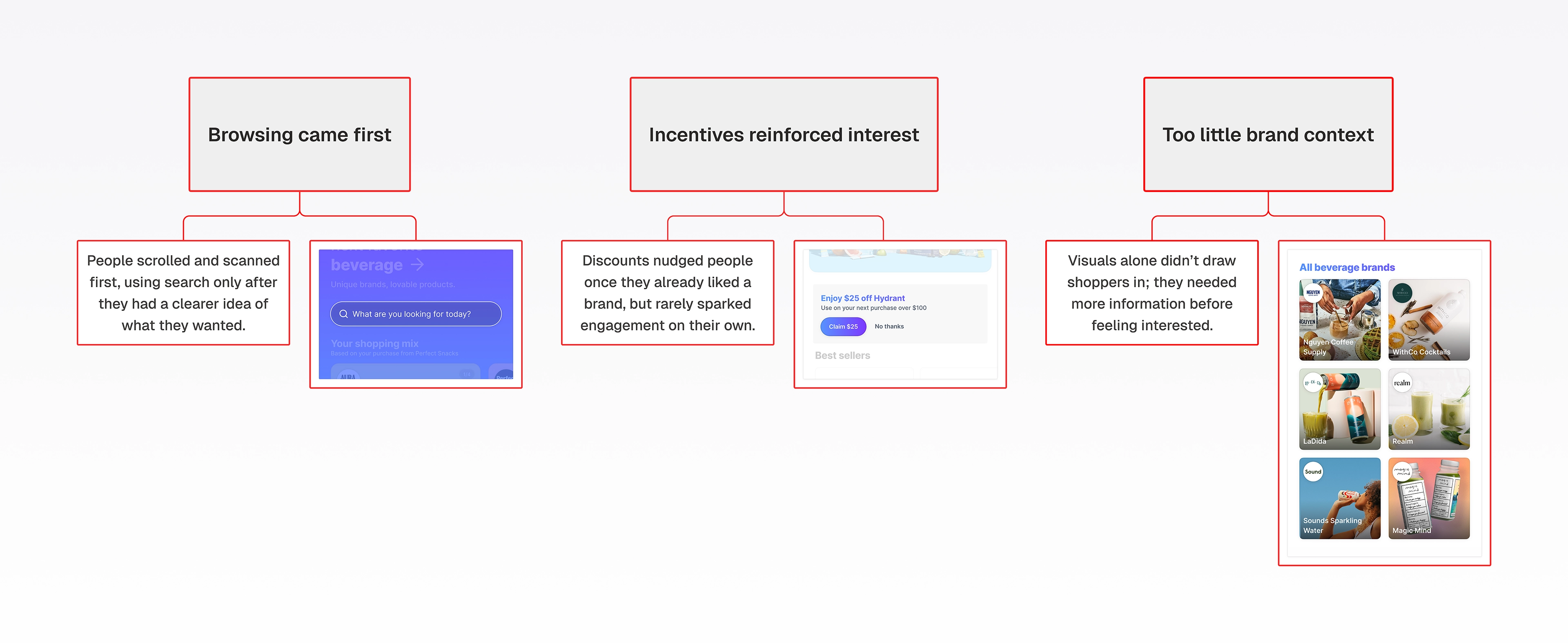 Diagram showing the original Disco brand setup and onboarding flow. Highlights UX friction points such as unclear paths, off-platform steps, and support-heavy actions. Used to identify system-level pain points and guide the redesign toward a scalable, self-serve onboarding experience for brands.