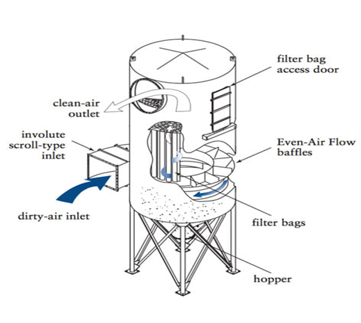 Рукавный фильтр