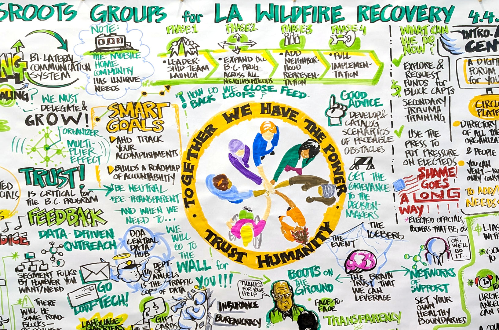 A graphic recording done by Griot's Eye founder, Christopher Fuller for the Grassroots Groups for LA Wildfire Recovery.