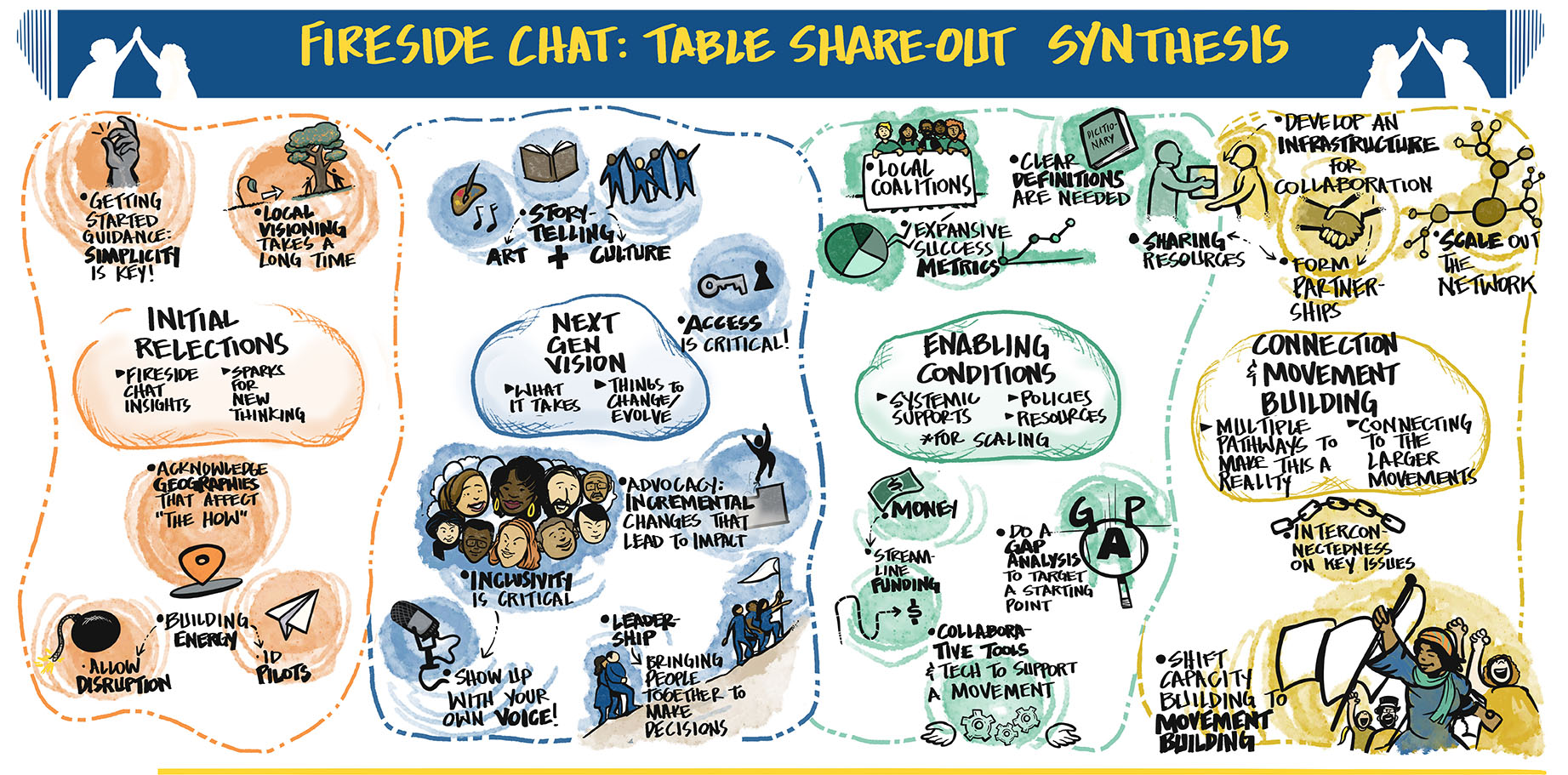 This illustration is from a digital graphic recording using the iPad. It was created by Griot's Eye founder Christopher Fuller.