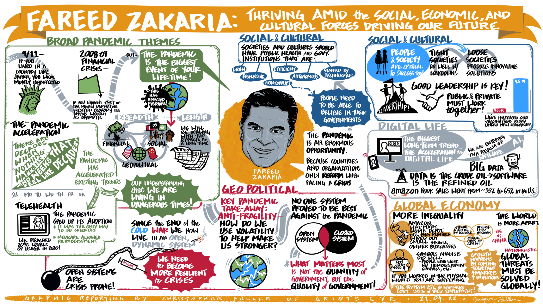 A digital scribe that captured a keynote address by Fareed Zakaria