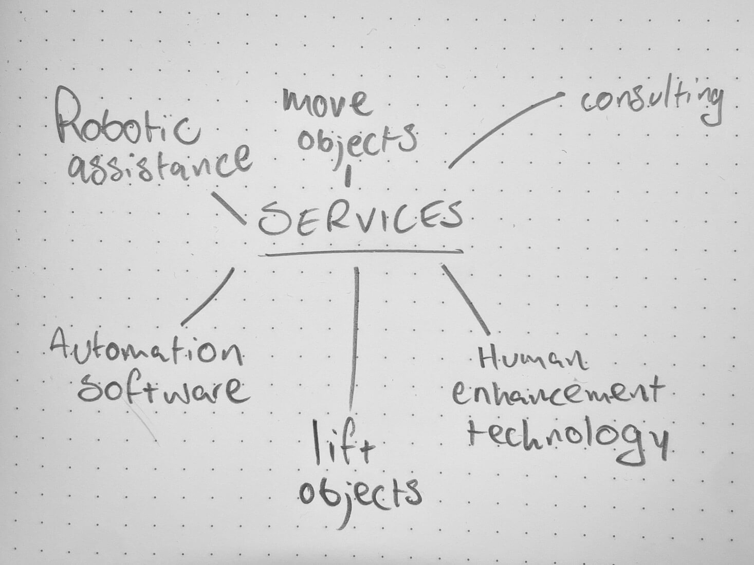 Services labelled for strategy