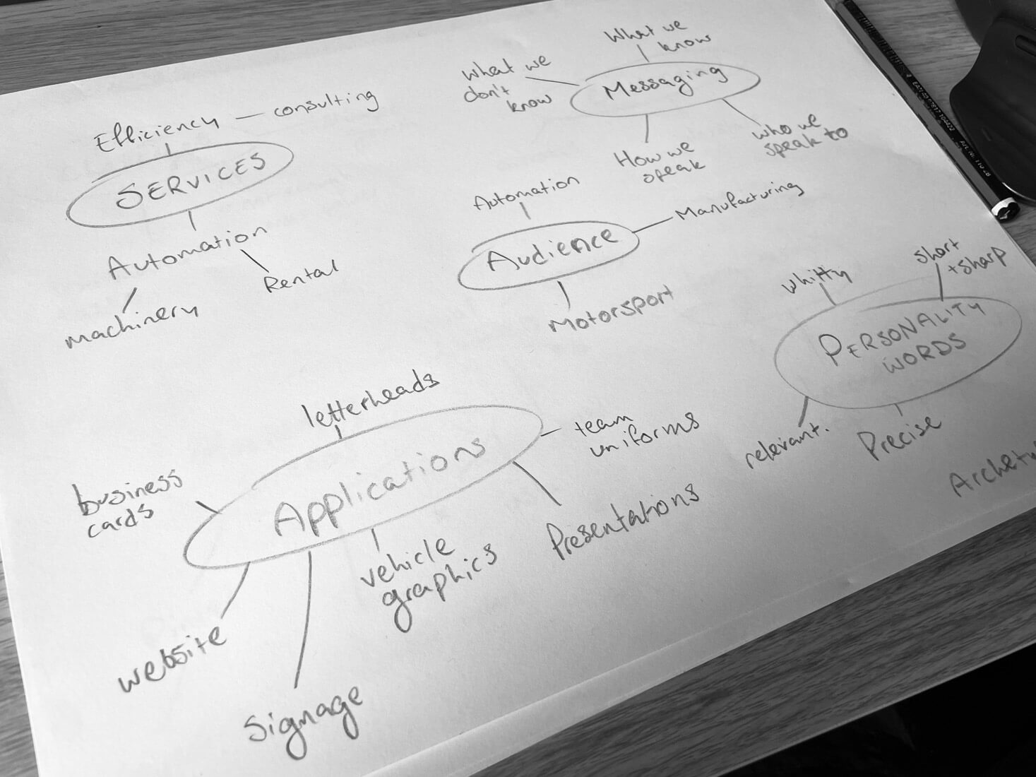 Discovery notes for one client