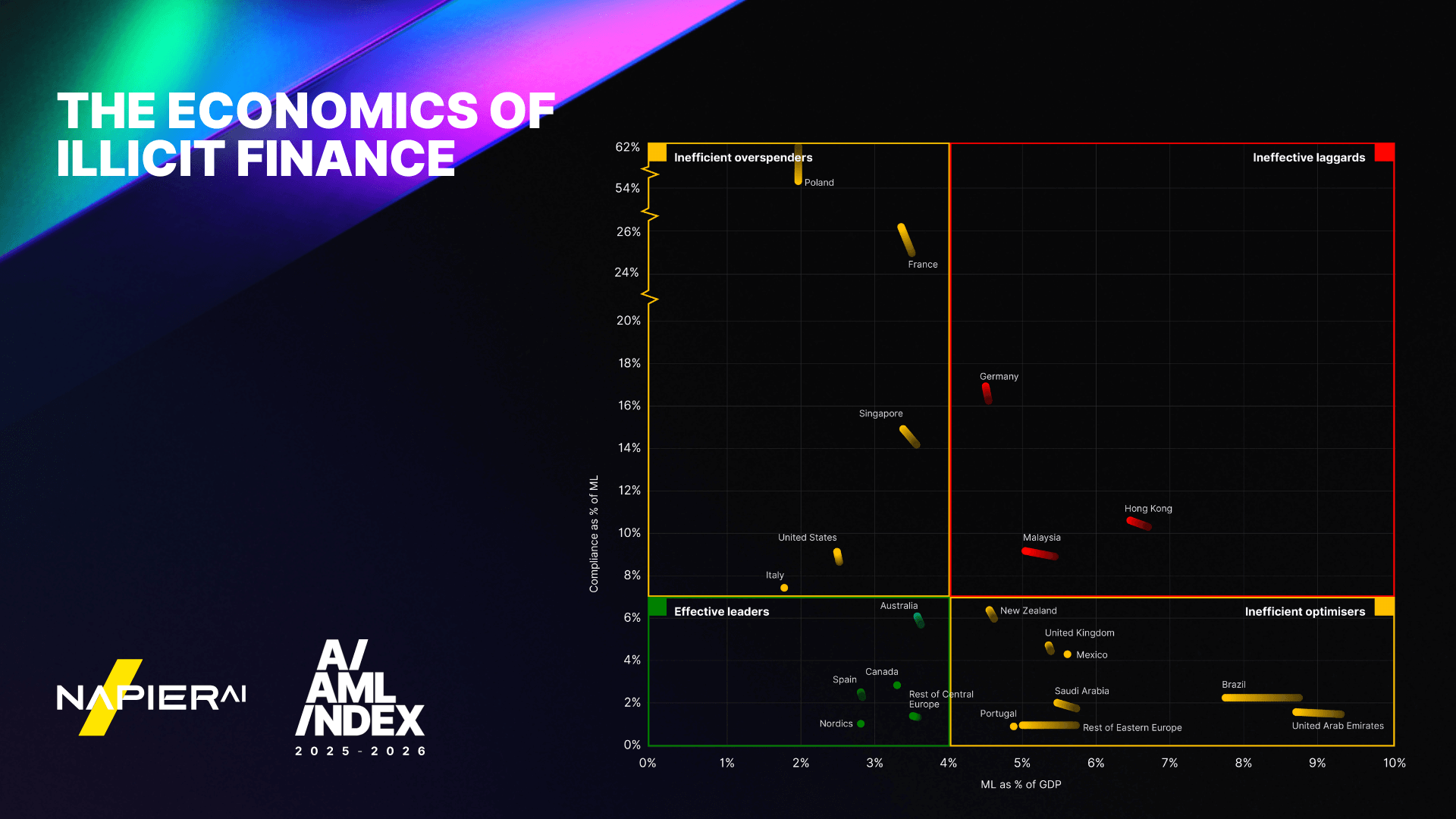 Economics of illicit finance