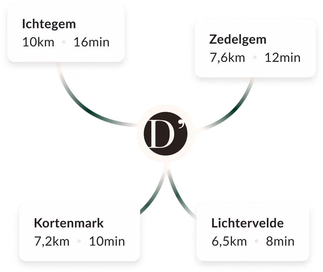 Overzicht van de bereikbaarheid van Restaurant d’Urville met afstanden en reistijden vanuit Ichtegem, Zedelgem, Kortemark en Lichtervelde