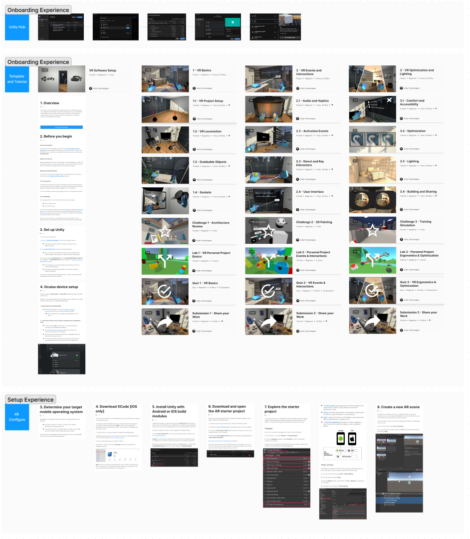Creator journey through idea, onboarding, configuration, development, testing, and delivery