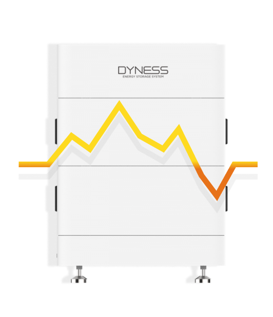 Woning geschikt voor full electric warmtepomp
