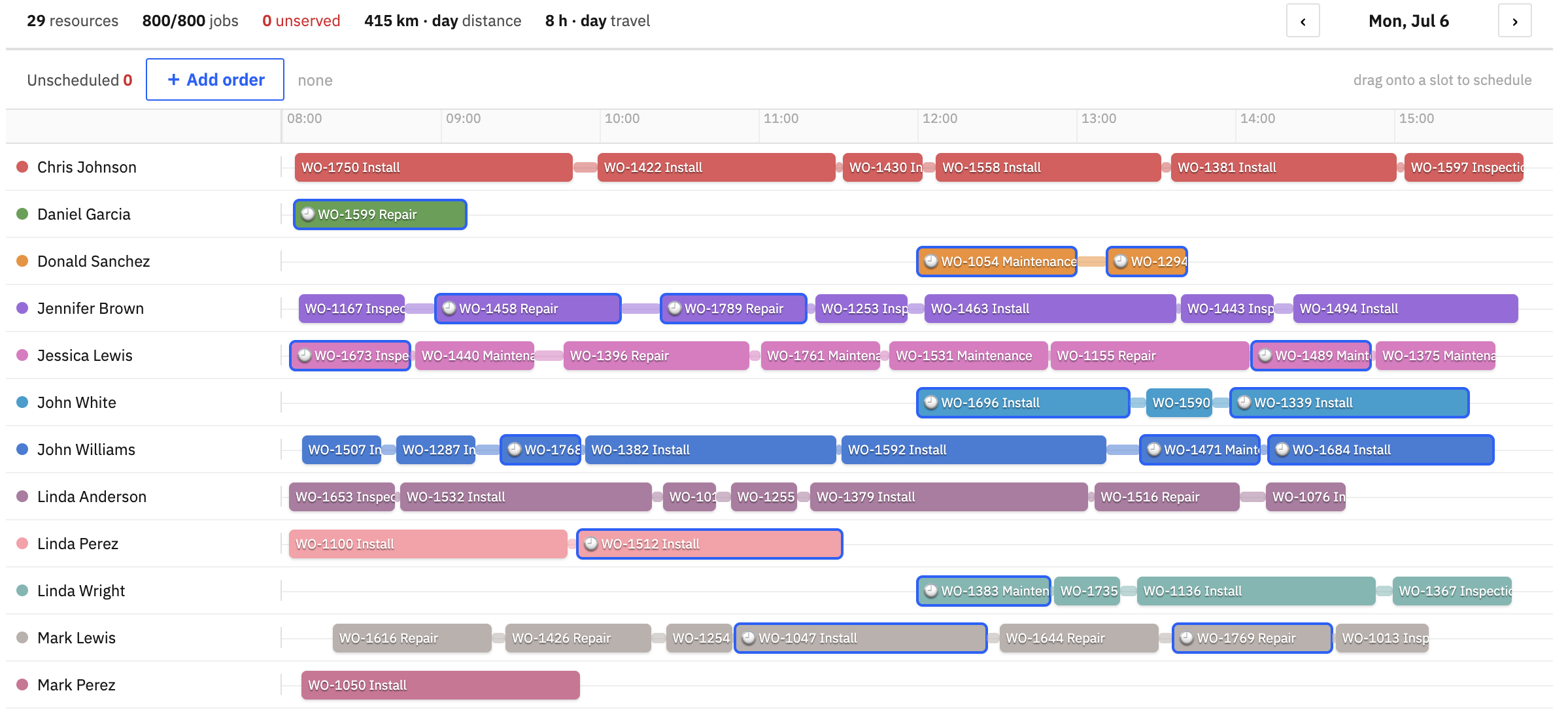 Swim-lane timeline view of one day, one lane per resource, jobs in order with arrival times