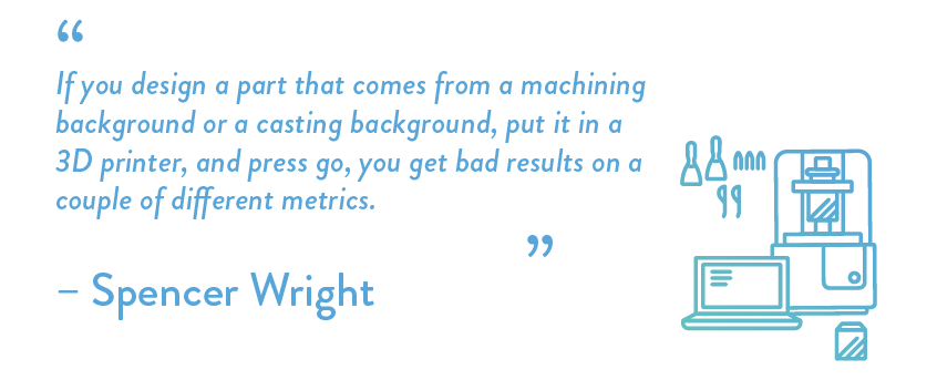 “If you design a part that comes from a machining background or a casting background, put it in a 3D printer, and press go, you get bad results on a couple of different metrics.”