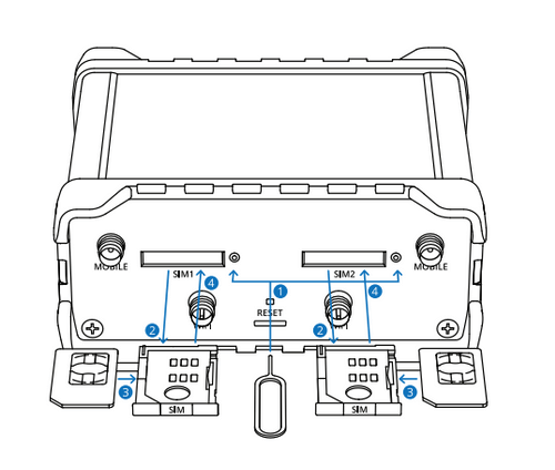 celledge 4G cellular router Product Diagram