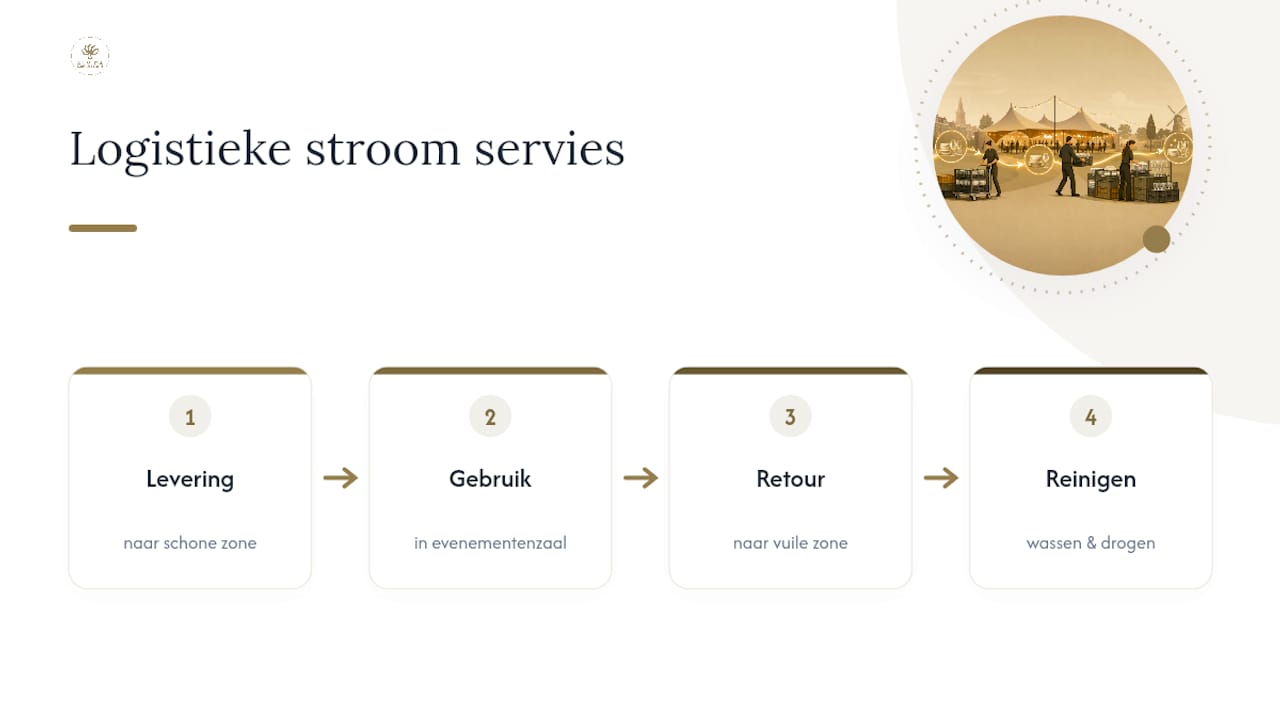 Stroom van schoon en gebruikt servies