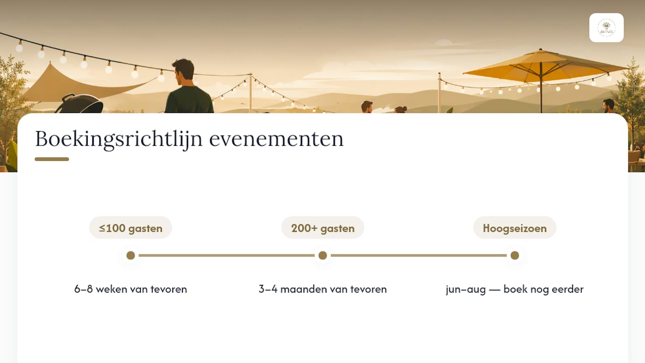 Boekingsperiodes per groepsgrootte en seizoen