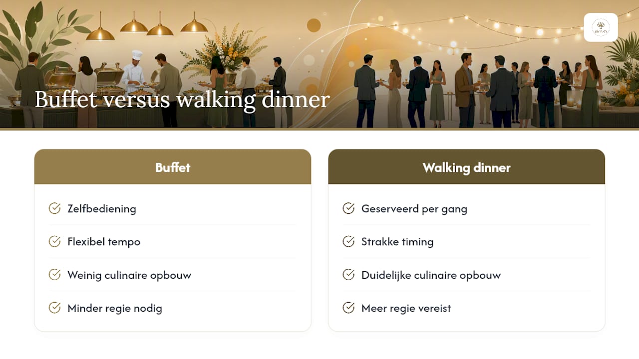 Vergelijking tussen buffet en walking dinner
