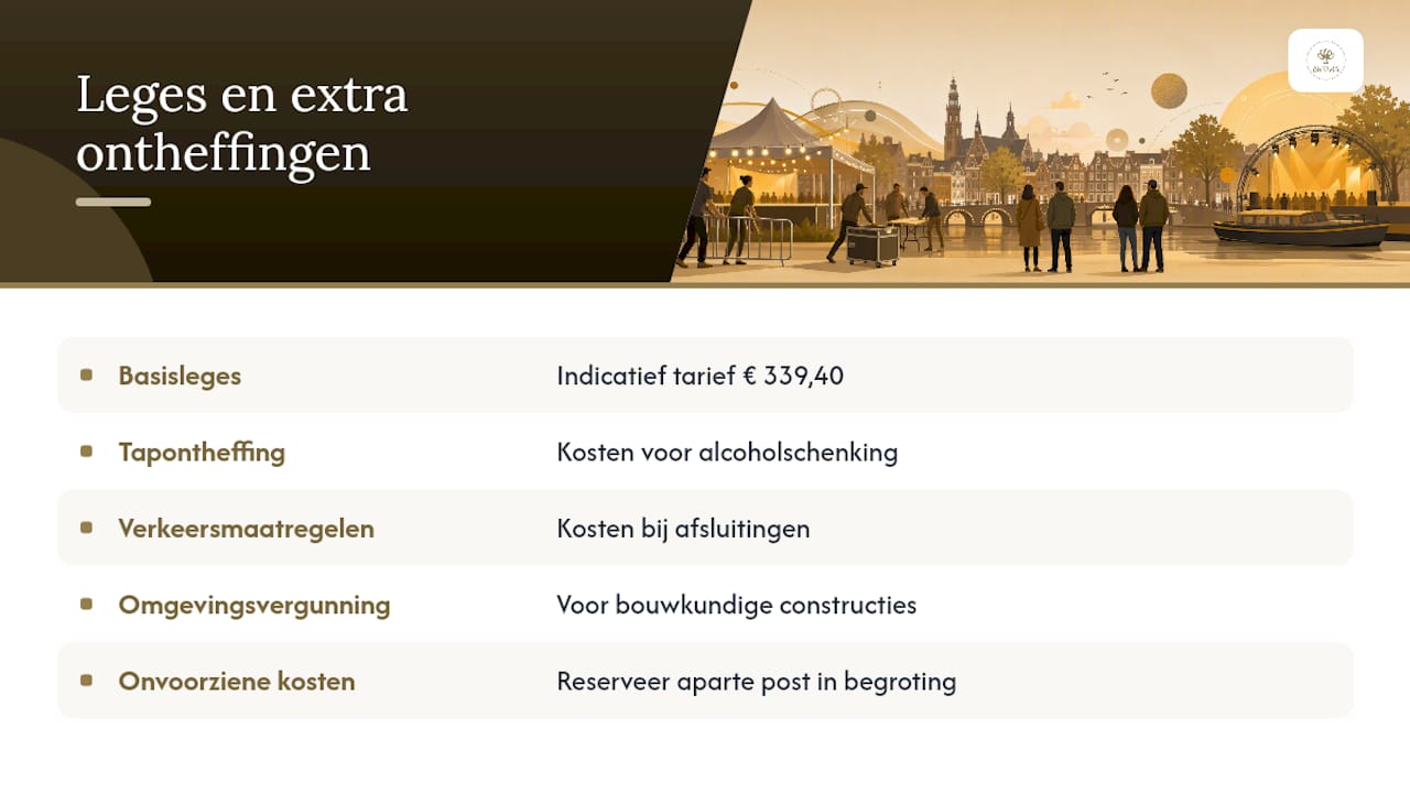 Overzicht van extra kosten voor evenementen