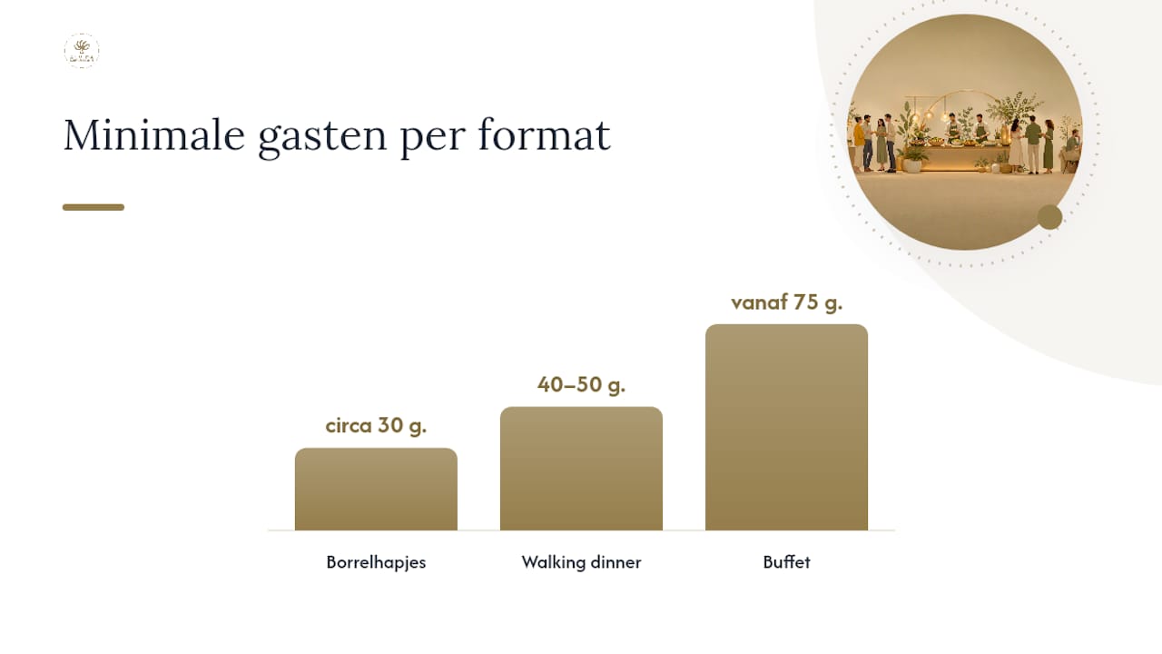 Vergelijking van drie soorten vegan catering